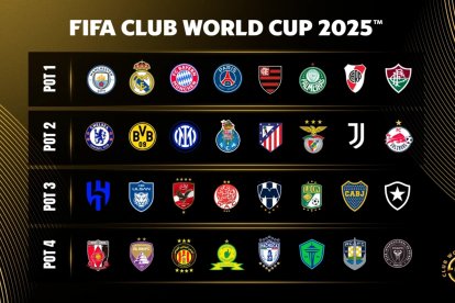 La composición de los bombos del Mundial de Clubes