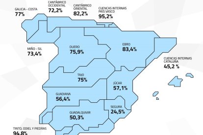 Reserva actual de cada cuenca hidrográfica.