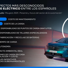 La electrificación en España