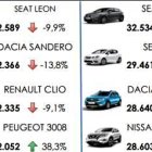 TABLA VENTAS TURISMO