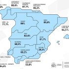 Reserva actual de cada cuenca hidrográfica.