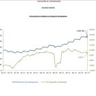 Evolución de los afiliados extranjeros.