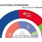 Encuesta GAD3 para ABC