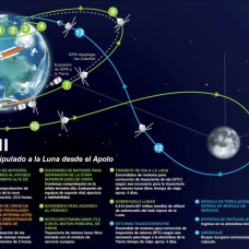 Infografía del proceso de lanzamiento.