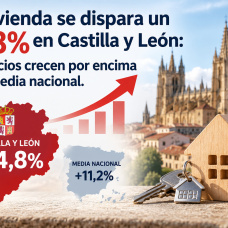 La vivienda se dispara un 14,8% en Castilla y León: los precios crecen por encima de la media nacional