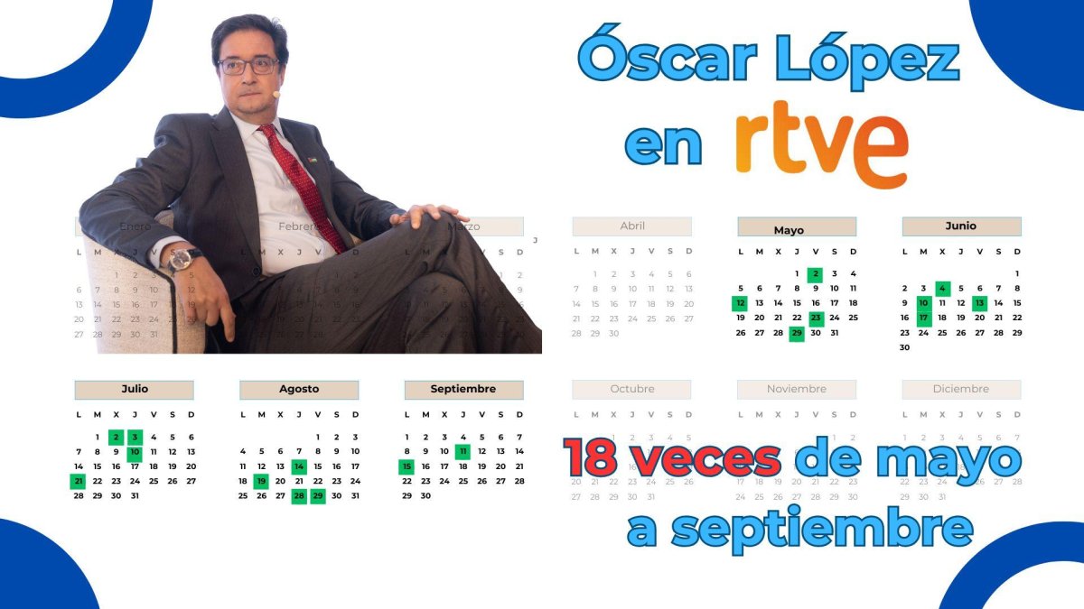 Óscar López 'alquila' TVE para atacar a Ayuso: múltiples apariciones con Cintora, Ruiz e Intxaurrondo