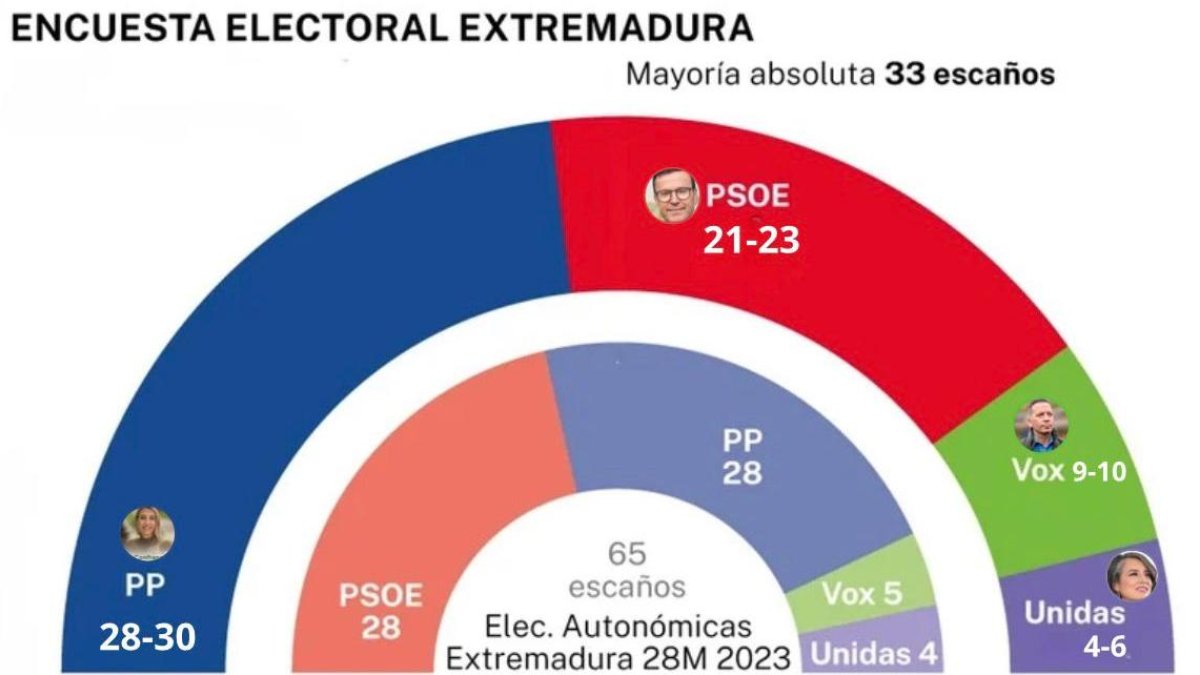 Encuesta del instituto 40dB. para EL PAÍS y la Cadena SER