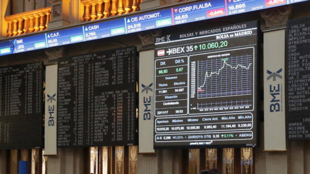 El Ibex cierra la semana por debajo de los 9.650 puntos