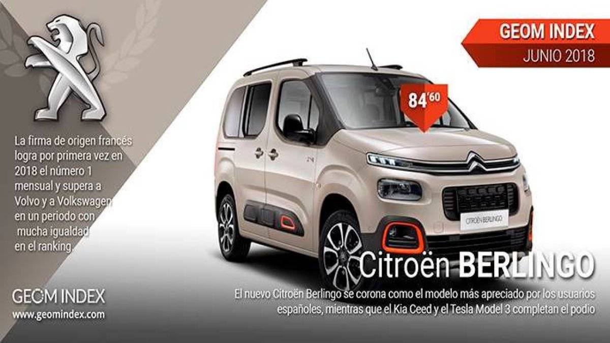 Ranking marca y modelo más valorado de GEOM Index en junio