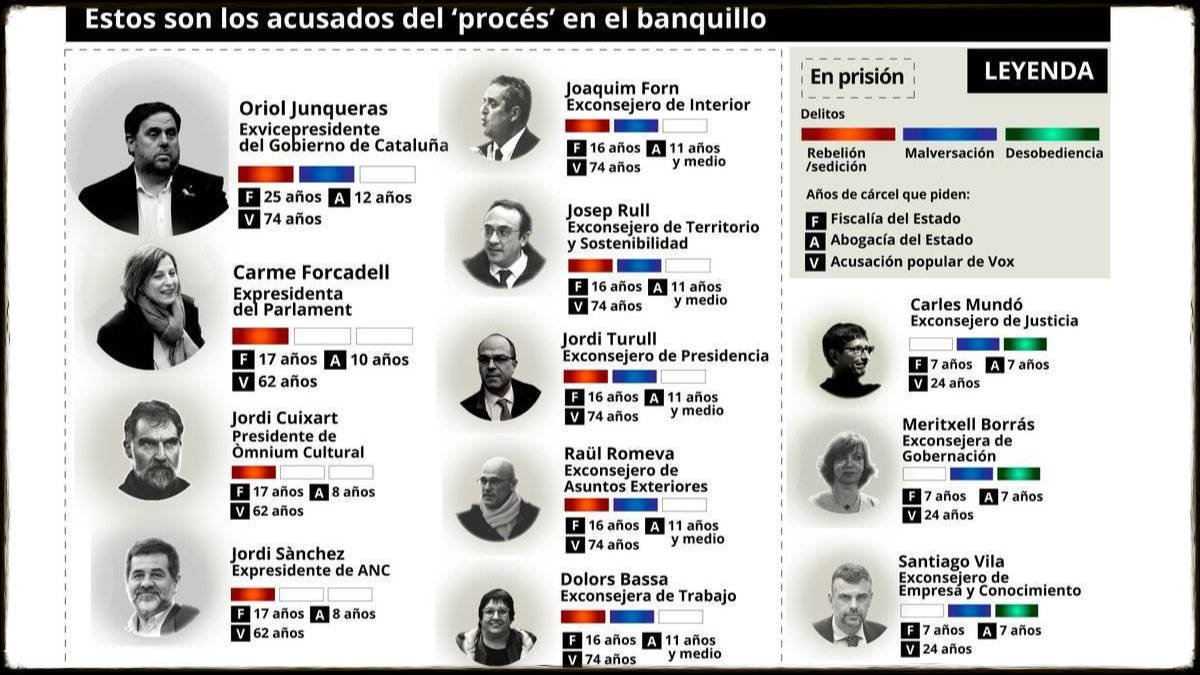 Visto para sentencia en el Supremo: el Estado no se doblega nunca