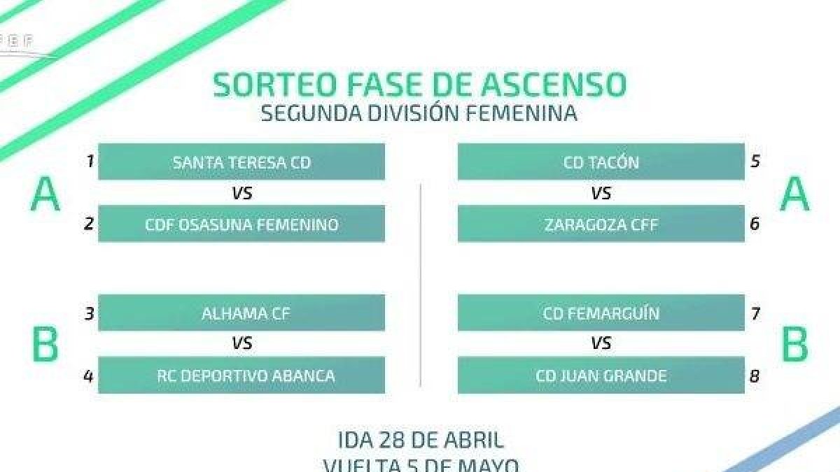 Así quedan los cruces de un playoff envuelto en polémica