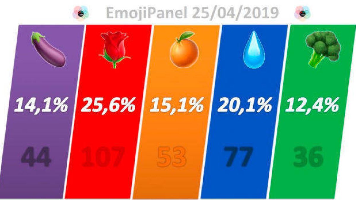 Así está la oferta y la demanda en la frutería de Electomania.es.