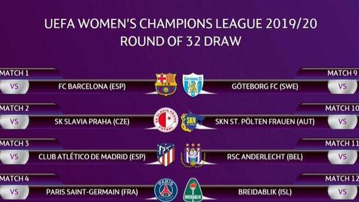 Juventus y Spartak Subotica, rivales de Barcelona y Atlético en la Champions