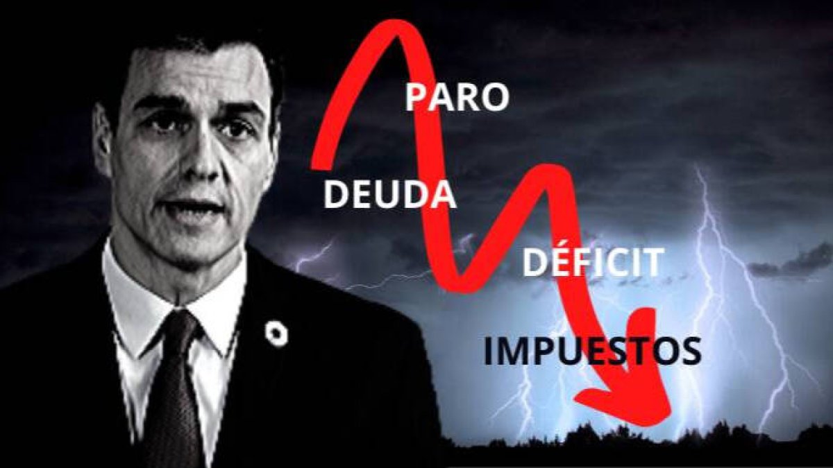 Pedro Sánchez y su previsión para España