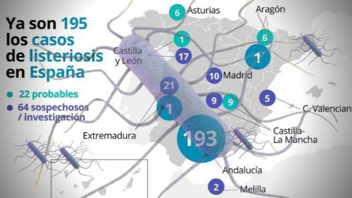 La situación a día de hoy.
