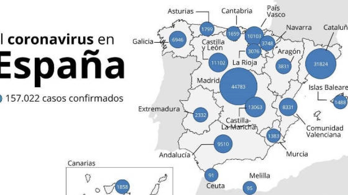Casos positivo de coronavirus en España. Fuente Ministerio de Sanidad
