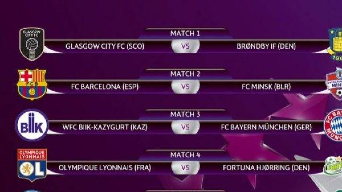 Manchester City y Minsk, rivales de Atleti y Barça en los octavos de la Champions