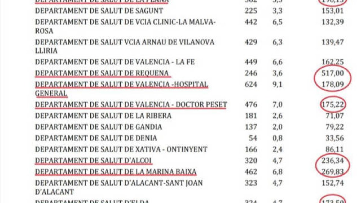 Coronavirus: Sanitat recurre a la