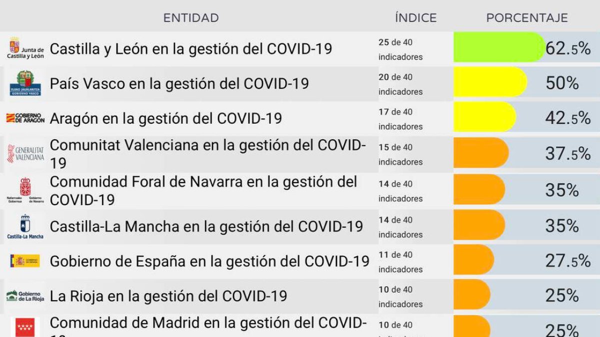 Índice DGACOVID.