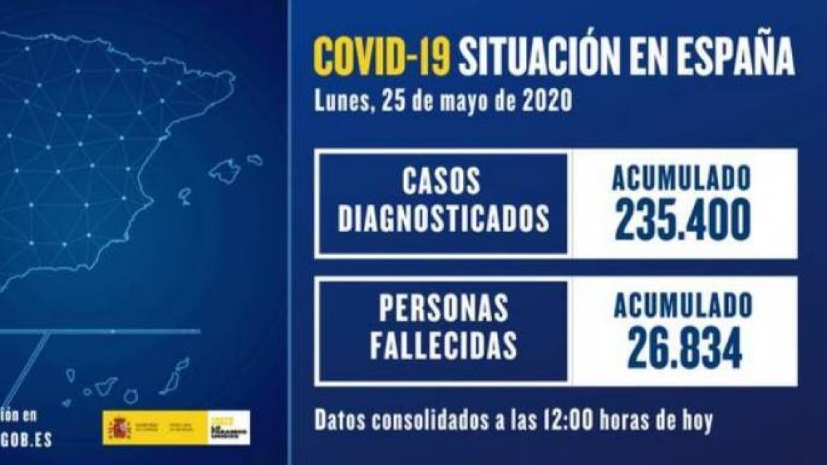 Los datos del Covid, este lunes.