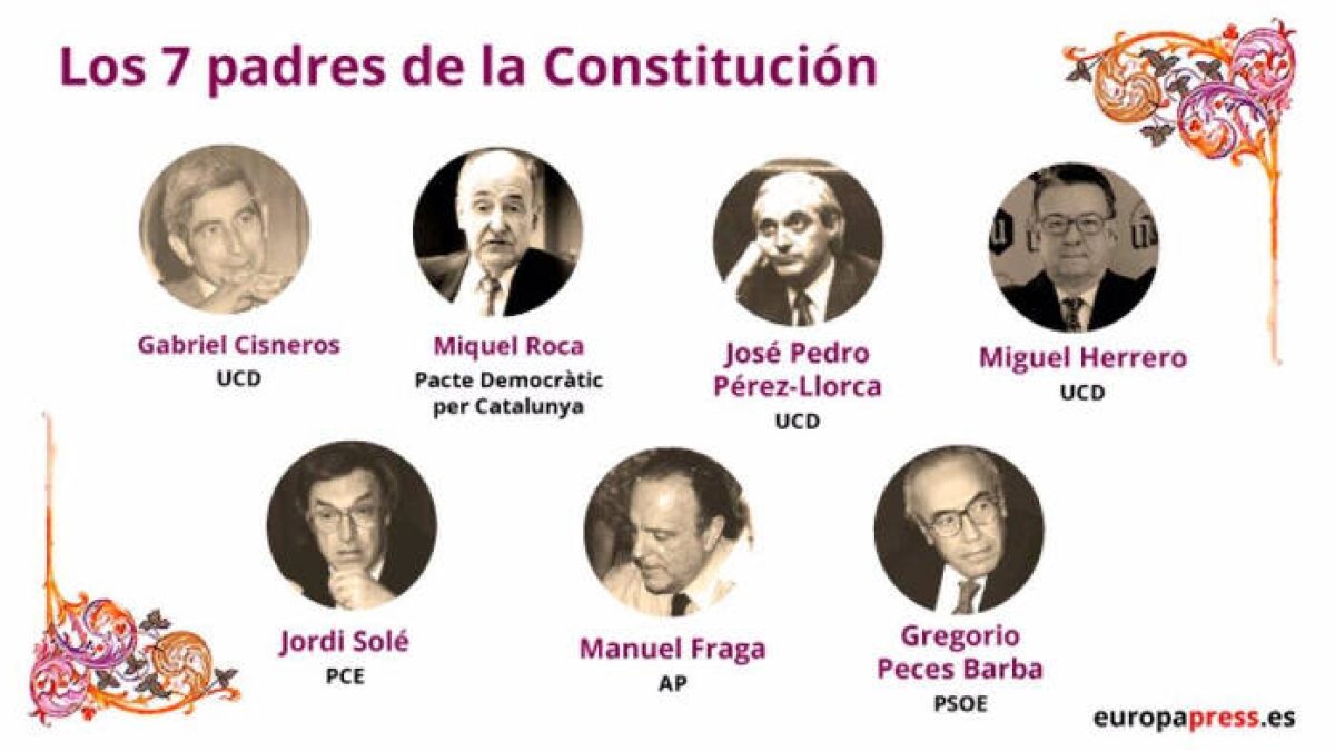 Libertades de la Constitución de 1978