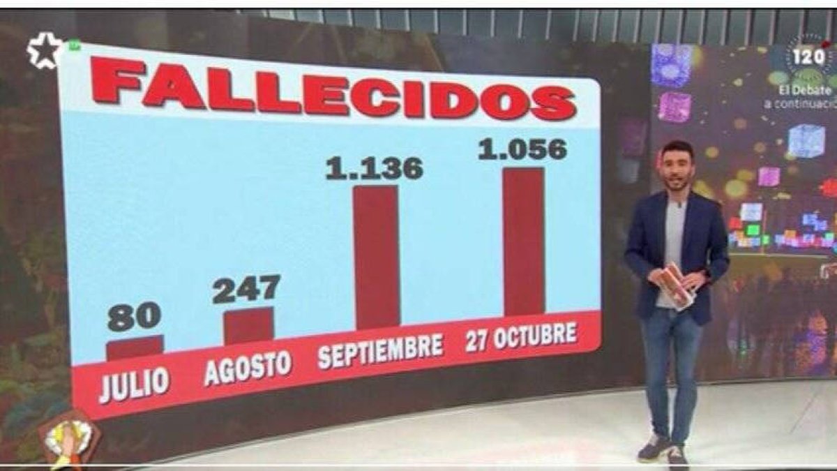 El PP acusa a Telemadrid de