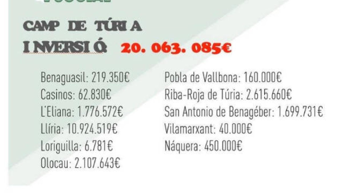 Imagen del PSOE sobre el dinero que destinan los presupuestos