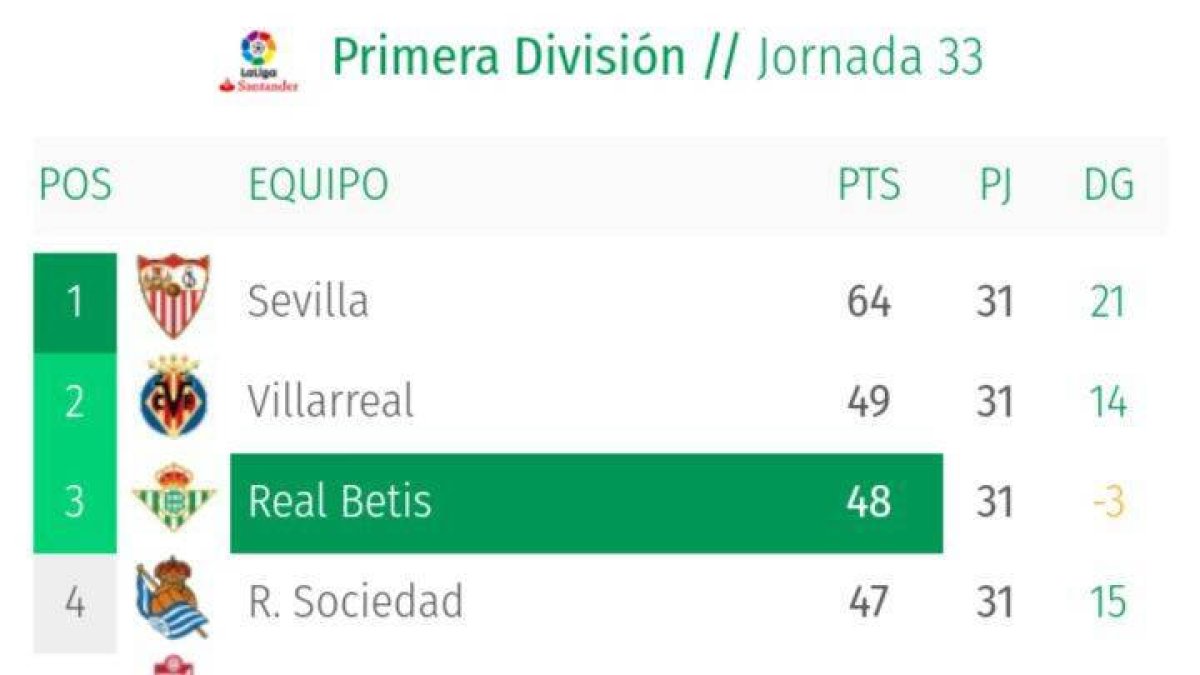 En medio de la polémica por la Superliga, un Betis guasón hace de las suyas