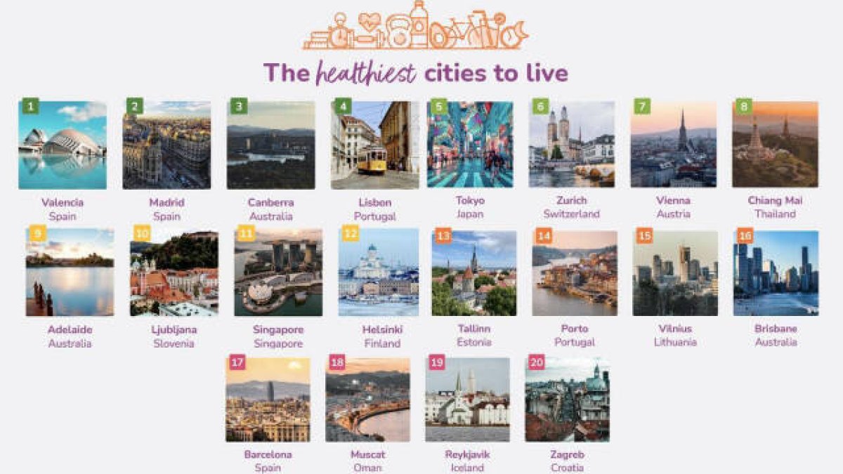 Ranking de Money de ciudades más saludables del mundo
