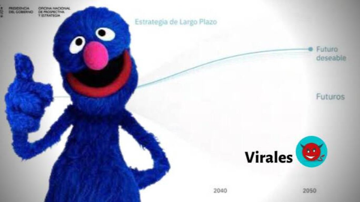 El gráfico de 