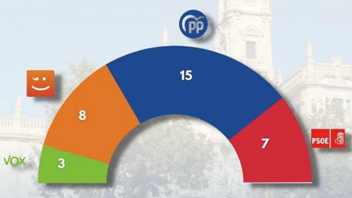 Encuesta Valencia. GAD3