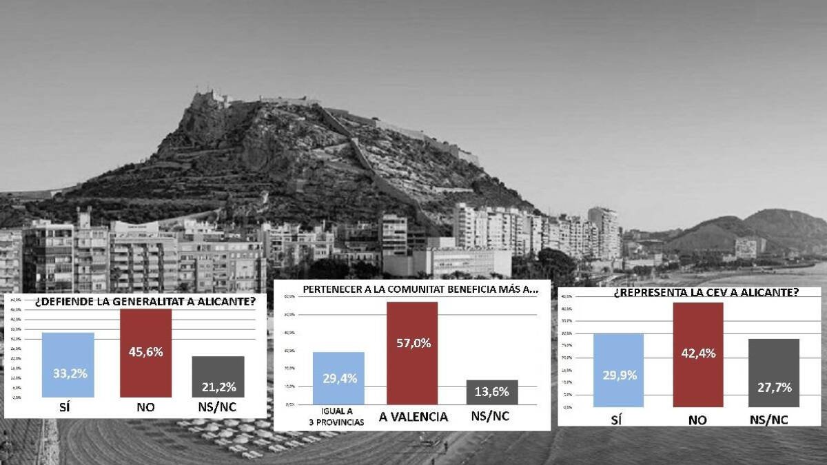 Encuesta de Demoscopia y Servicios para ESdiario