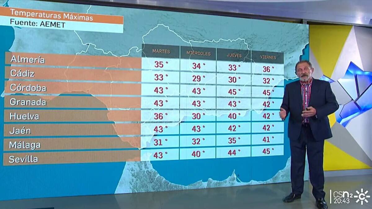 Carlos Almansa, meteorólogo de Canal Sur.