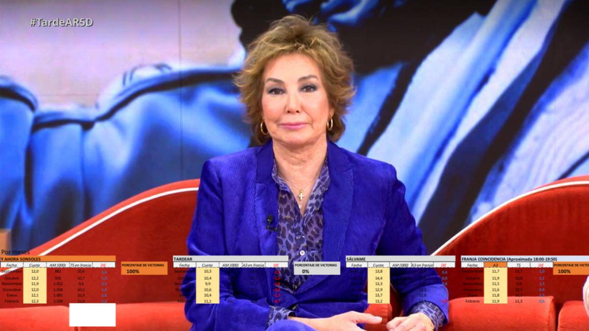 Ana Rosa Quintana empeora sus datos en TardeAR.