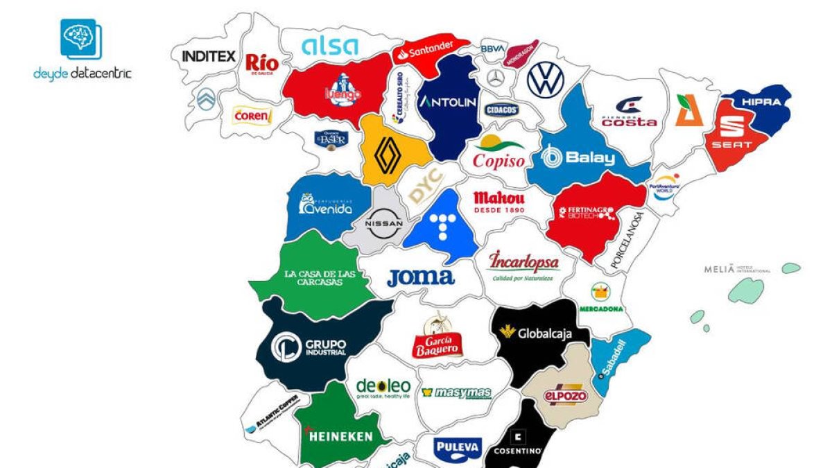 Las empresas más top de España.