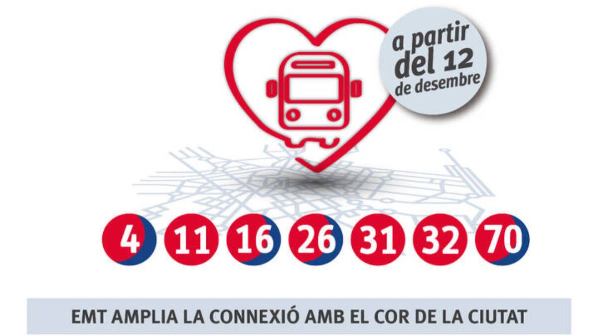 Nuevas líneas de EMT Valencia al centro