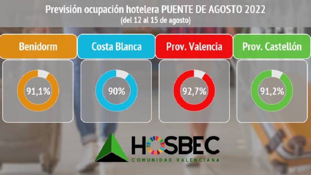 Los destinos turísticos de la Comunitat rozan el ‘lleno técnico’ en el puente
