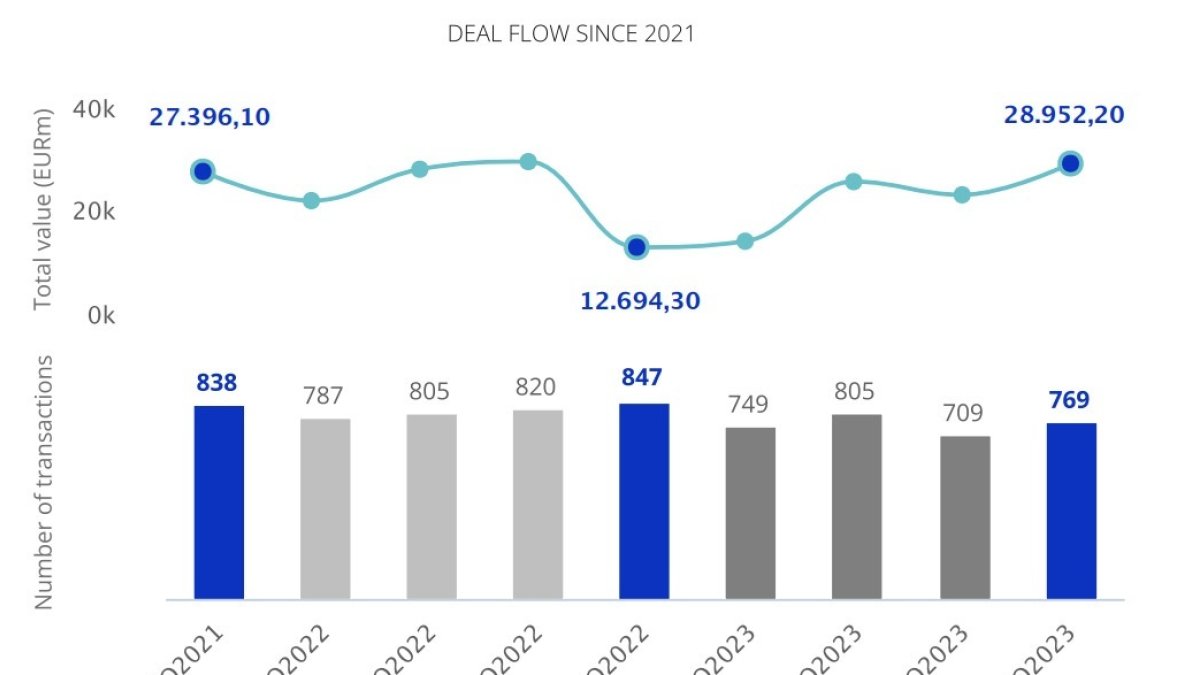 (Foto de ARCHIVO)
Operaciones del mercado transaccional de 2021 a 2023.
TTR DATA
10/1/2024