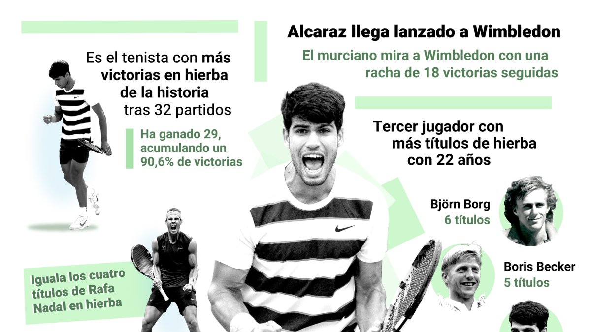 Infografía con cifras de Alcaraz.