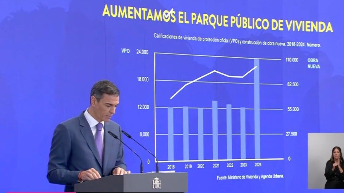 Pedro Sánchez presenta su balance de dos años con un gráfico presumiendo de construir viviendas