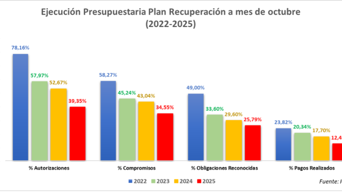 Ejecución presupuestaria