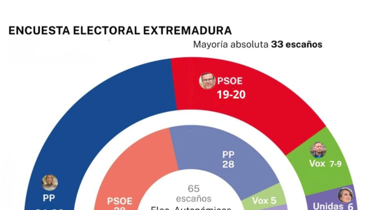 Encuesta GAD3 para ABC