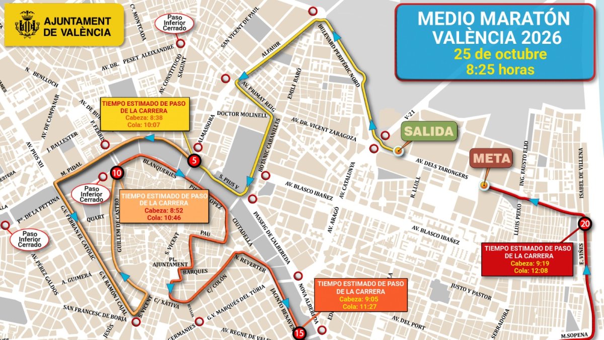 Recorrido de la Media Maratón de Valencia