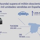 Hyundai en España