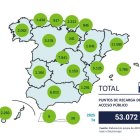 Red de recarga en España