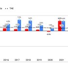 Comparativa de rentabilidad del ladrillo frente a inflación y otros riesgos. 
FOTO- Team Lewis