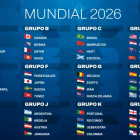 Los grupos del Mundial