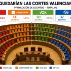 Encuesta interna PP sobre la Comunitat Valenciana