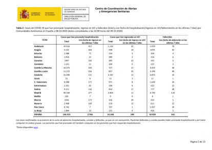 Tasas de contagios y muertes por CCAA