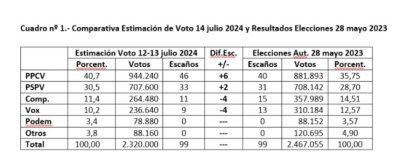 Encuesta Data-10